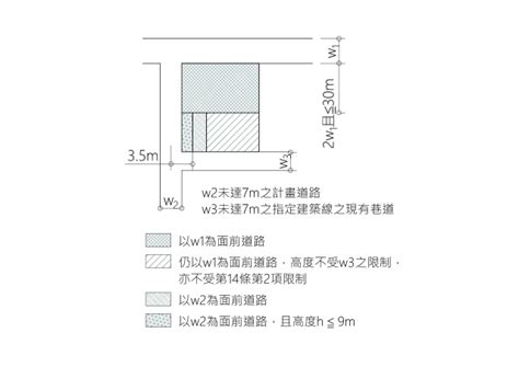 停車場車道坡度|第二章 一般設計通則